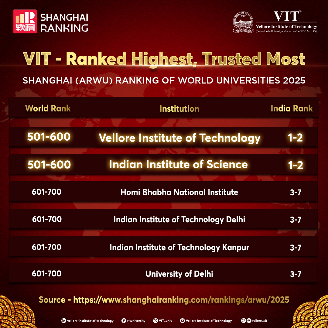 UG Science & Humanities