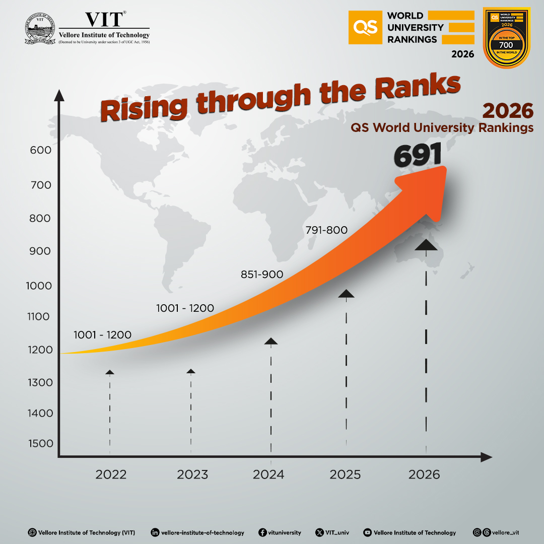 UG Science & Humanities